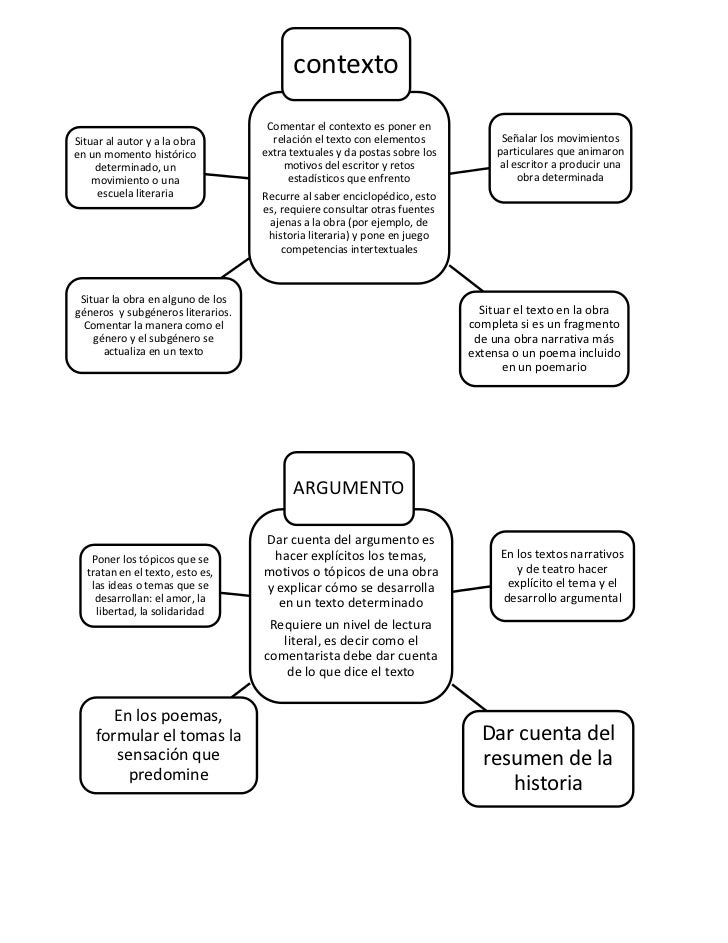 Mapas conceptuales