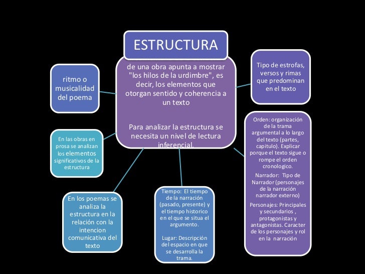 Mapas conceptuales..
