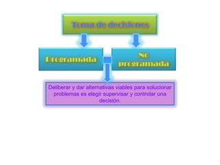 Toma de decisiones



                                  No
Programada
                             programada


Deliberar y dar alternativas viables para solucionar
 problemas es elegir supervisar y controlar una
                      decisión.
 