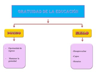 -   Oportunidad de
    ingreso          -Desaprovechar

                     -Cupos
-   Mantener la
    gratuidad        -Horarios
 