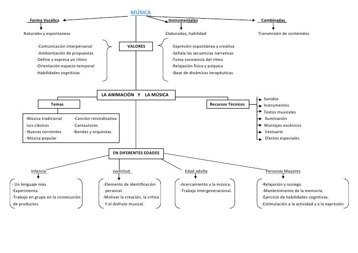 Mapas conceptuales