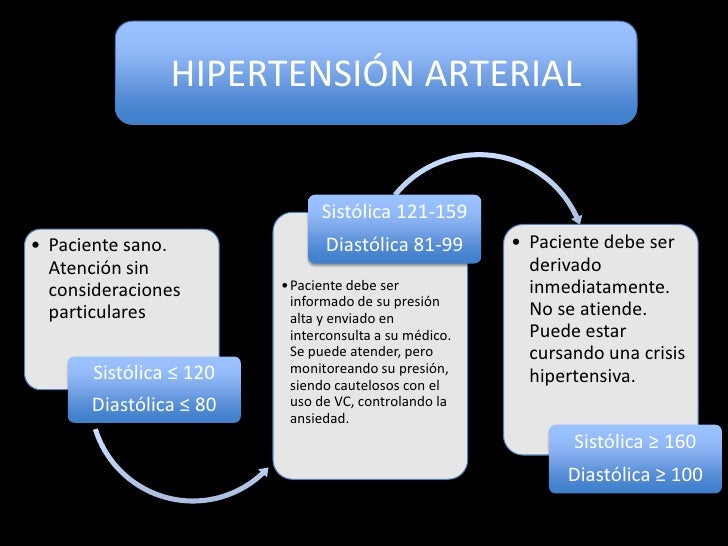Mapas conceptuales