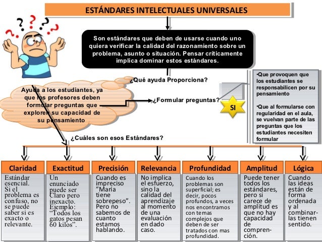 Pensamiento Crítico