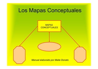 Los Mapas Conceptuales

               MAPAS
            CONCEPTUALES




    Manual elaborado por Maite Donato
 