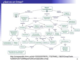 ¿Qué es un Cmap?




     http://cmapspublic.ihmc.us/rid=1222222578578_173276463_13637/CmapTools
     %20ES%20-%20Mapas%20Conceptuales.cmap                                    2
 
