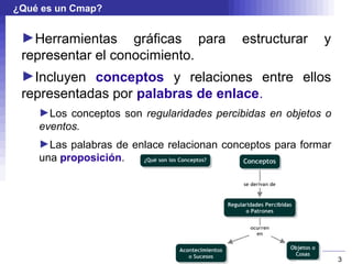 ¿Qué es un Cmap?


 ►Herramientas gráficas para              estructurar     y
 representar el conocimiento.
 ►Incluyen conceptos y relaciones entre ellos
 representadas por palabras de enlace.
    ►Los conceptos son regularidades percibidas en objetos o
    eventos.
    ►Las palabras de enlace relacionan conceptos para formar
    una proposición.




                                                               3
 