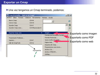 Exportar un Cmap

 ►Una vez tengamos un Cmap terminado, podemos:




                                                 Exportarlo como imagen
                                                 Exportarlo como PDF
                                                 Exportarlo como web




                                                                       32
 
