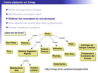 Cómo elaborar un Cmap

 ►Definir la pregunta de enfoque.
 ►Identificar los conceptos clave.
 ►Ordenar los conceptos en una jerarquía.
 ►Usar palabras de enlace para crear proposiciones.
 ►Revisar, recolocar y publicar!

 ►Debe haber un concepto raíz a partir del cual surjan
 proposiciones hacia otros conceptos.
 ►Lo más habitual es colocar inicialmente                                 los
 conceptos según su importancia.




                                     http://cmap.ihmc.us/docs/concepto.html
                                                                                36
 