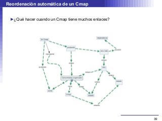 Reordenación automática de un Cmap


 ►¿Qué hacer cuando un Cmap tiene muchos enlaces?




                                                    39
 