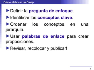 Cómo elaborar un Cmap


 ►Definir la pregunta de enfoque.
 ►Identificar los conceptos clave.
 ►Ordenar los conceptos en una
 jerarquía.
 ►Usar palabras de enlace para crear
 proposiciones.
 ►Revisar, recolocar y publicar!



                                       5
 