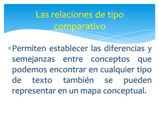 Permiten establecer las diferencias y
semejanzas entre conceptos que
podemos encontrar en cualquier tipo
de texto también se pueden
representar en un mapa conceptual.
Las relaciones de tipo
comparativo
 