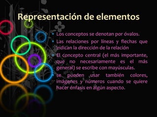 Los conceptos se denotan por óvalos.
Las relaciones por líneas y flechas que
indican la dirección de la relación
El concepto central (el más importante,
que no necesariamente es el más
general) se escribe con mayúsculas.
se pueden usar también colores,
imágenes y números cuando se quiere
hacer énfasis en algún aspecto.
Representación de elementos
 