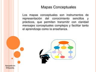Los mapas conceptuales son instrumentos de
representación del conocimiento sencillos y
prácticos, que permiten transmitir con claridad
mensajes conceptuales complejos y facilitar tanto
el aprendizaje como la enseñanza.
Mapas Conceptuales
Apoyada en
Wikipedia.
 