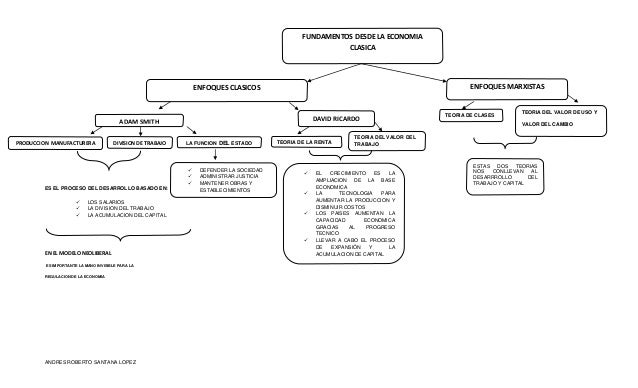 Mapas conceptuales