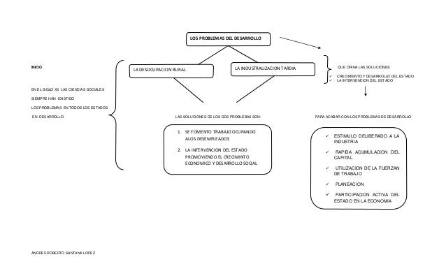 Mapas conceptuales