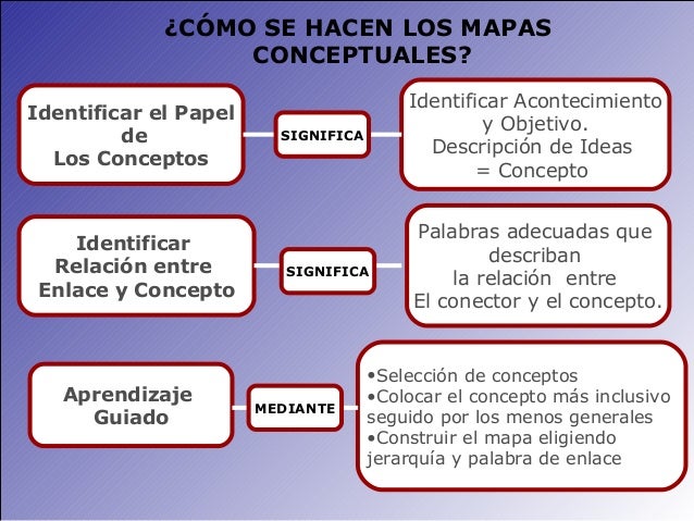 Mapas conceptuales