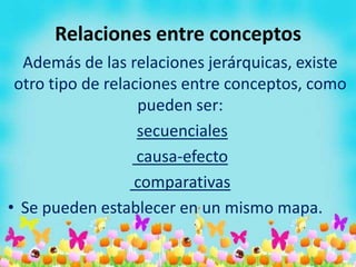 Relaciones entre conceptos
Además de las relaciones jerárquicas, existe
otro tipo de relaciones entre conceptos, como
pueden ser:
secuenciales
causa-efecto
comparativas
• Se pueden establecer en un mismo mapa.

 