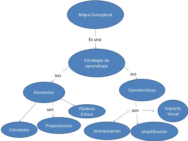 Mapas conceptuales