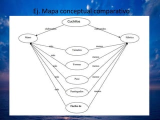 Ej. Mapa conceptual comparativo
 