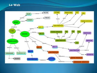 La Web
 