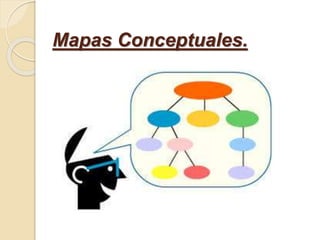 Mapas Conceptuales.
 