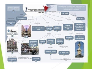 conseptos de Mapas conceptuales