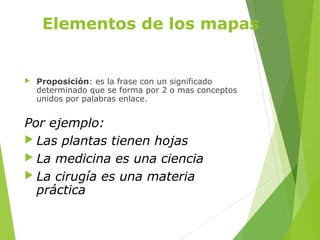 Elementos de los mapas
 Proposición: es la frase con un significado
determinado que se forma por 2 o mas conceptos
unidos por palabras enlace.
Por ejemplo:
 Las plantas tienen hojas
 La medicina es una ciencia
 La cirugía es una materia
práctica
 