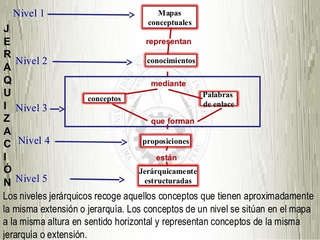 Mapas conceptuales