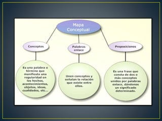 Mapas conceptuales