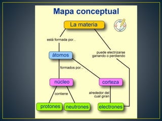 Mapas conceptuales