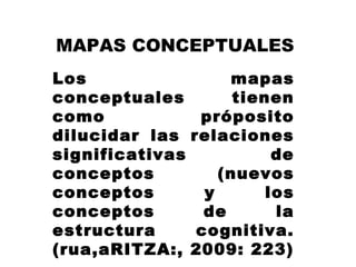 MAPAS CONCEPTUALES 
Los mapas 
conceptuales tienen 
como próposito 
dilucidar las relaciones 
significativas de 
conceptos (nuevos 
conceptos y los 
conceptos de la 
estructura cognitiva. 
(rua,aRITZA:, 2009: 223) 
 