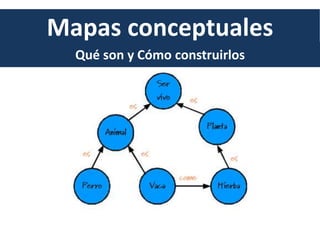 Mapas conceptuales 
Qué son y Cómo construirlos 
 