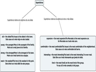 Mapas conceptuales de adjetivos, adverbios, comparativos y superlativos