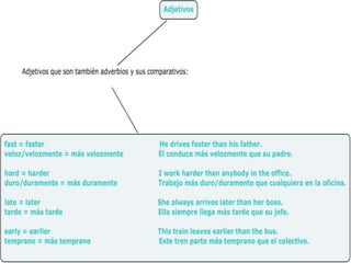 Mapas conceptuales de adjetivos, adverbios, comparativos y superlativos