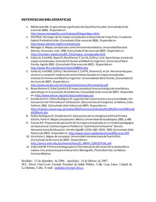 REFERENCIAS BIBLIOGRÁFICAS
1. MaldonadoMA. El aprendizaje significativode DavidPaul Ausubel.(Consultado23 de
enerode 2006). Disponibleen:
http://www.monografias.com/trabajos10/dapa/dapa.shtml
2. EDUTEKA. Del origende losmapas conceptualesal desarrollode CmapTools.Fundación
Gabriel PiedrahitaUribe.(Consultado23de enerode 2006). Disponible en:
http://www.eduteka.org/Entrevista22.php
3. Monagas O. Mapas conceptualescomoherramientadidáctica.UniversidadNacional
Abierta,Venezuela.Julio,1998.(Consultado22 de enerode 2007). Disponible en:
http://members.tripod.com/DE_VISU/mapas_conceptuales.html
4. Cañas AJ,FordKM, HayesPJ,ReichherzerT,Suri N,CoffeyJ,etal.Aprendizaje atravésde
mapas conceptuales.Institute forHumanandMachina Cognition.Universityof West.
Florida.Agosto2005. (Consultado22de enerode 2007). Disponible en:
http://www.ilhn.com/datos/archives/000052.php
5. Cañas AJ,FordKM, CoffeyJ,ReichherzerT,Carff R, ShammaD, etcol. Herramientaspara
construiry compartirmodelosde conocimientosbasadosenmapasconceptuales.
Institute forHumanand Machina Cognition.Universidadde WestFlorida.(Consultado22
de enerode 2007). Disponible en:
http://www.emack.com.br/info/apostilas/nestor/herramientas.pdf
6. Bravo RomeroS,Vidal CastañoG.El mapaconceptual comoestrategiade enseñanzay
aprendizaje enlaresoluciónde problemas.(Consultado22de enerode 2007). Disponible
en:http://www.educar.org/articulos/usodemapas.asp
7. Estrada SentíV, FeblesRodríguez JP.Lagestióndel conocimientoylasuniversidades.VIII
Convenciónde InformáticaenlaEducación.[Documentosde Congreso].LaHabana,Cuba.
Febrero,2002. (Consultado16de febrerode 2007). Disponible en:
http://espejos.unesco.org.uy/simplac2002/Ponencias/Inforedu/IE118%20Vivian%20Estrad
a%20Senti.doc
8. FeblesRodríguezJP,EstradaSentíV.Aplicacionesde lainteligenciaartificial.Primera
Edición,Parte III.Mapas conceptuales.México:Universidadde Guadalajara;2002. p.400.
9. CuevasAJS.Propuestade aplicaciónde losmapasconceptualesenunmodelopedagógico
semipresencial.InstitutoSuperiorPolitécnico“José AntonioEcheverría”.Revista
Iberoamericanade Educación.Versióndigit@l.(ISSN:1681-5653). 2003 (Consultado10de
febrerode 2007). Disponible en: http://www.rieoei.org/deloslectores/493Cuevas.PDF
10. VeraVelezL.Mapas de conceptos.Universidadinteramericanade PuertoRico.
(Consultado22de enerode 2007). Disponibleen:
http://ponce.inter.edu/cai/reserva/lvera/EL_MAPA_CONCEPTUAL.pdf
11. Vidal LedoM. Primeraestrategiaparalainformatizacióndel sectorde lasaludpública
cubana.Una propuestaparael desarrollo.Monografía.[Textodocente].LaHabana:
CienciasMédicas.
Recibido: 12 de diciembre de 2006. Aprobado: 14 de febrero de 2007.
M.C. María Vidal Ledo. Escuela Nacional de Salud Pública. Calle I esq. Línea. Ciudad de
La Habana, Cuba. E-mail: mvidal@infomed.sld.cu.
 