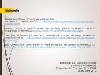 Bibliografía
Elizalde Juan Manuel (s/f). Aprendamos Cmap Tool.
Recuperado (septiembre/2015): http://es.slideshare.net/promeduzona12/usando-cmap-
tools?related=1
Alberto J. Cañas & Joseph D. Novak (Sept. 28, 2009). ¿Qué es un Mapa Conceptual?
Recuperado (septiembre/2015): http://cmap.ihmc.us/docs/mapaconceptual.php
Juan Raúl Cadillo León (12 enero 2010). Elementos de un mapa Conceptual. Recuperado
(septiembre/2015): https://conocimientoysistemas.wordpress.com/tag/partes-de-un-mapa-
conceptual/
Ebel Cortesse. (s/f). Cómo realizar un mapa conceptual. Recuperado (septiembre/2015):
http://www.tecnicas-de-estudio.org/aprendizaje/como_realizar_un_mapa_conceptual.htm
Elaborado por: Liliana Hernández
E-Monitora Académica
Competencias Comunicativas 90003
Septiembre 2015
 