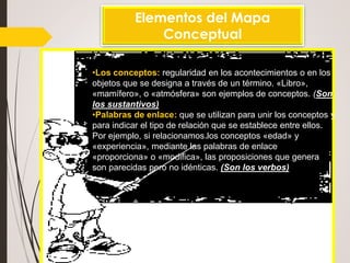 Elementos del Mapa
Conceptual
•Los conceptos: regularidad en los acontecimientos o en los
objetos que se designa a través de un término. «Libro»,
«mamífero», o «atmósfera» son ejemplos de conceptos. (Son
los sustantivos)
•Palabras de enlace: que se utilizan para unir los conceptos y
para indicar el tipo de relación que se establece entre ellos.
Por ejemplo, si relacionamos los conceptos «edad» y
«experiencia», mediante las palabras de enlace
«proporciona» o «modifica», las proposiciones que genera
son parecidas pero no idénticas. (Son los verbos)
 