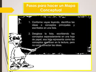 Pasos para hacer un Mapa
Conceptual
1. Conforme vayas leyendo, identifica las
ideas o conceptos principales y
escríbelos en una lista.
2. Desglosa la lista, escribiendo los
conceptos separadamente en una hoja
de papel, esa lista representa como los
conceptos aparecen en la lectura, pero
no como conectar las ideas.
 