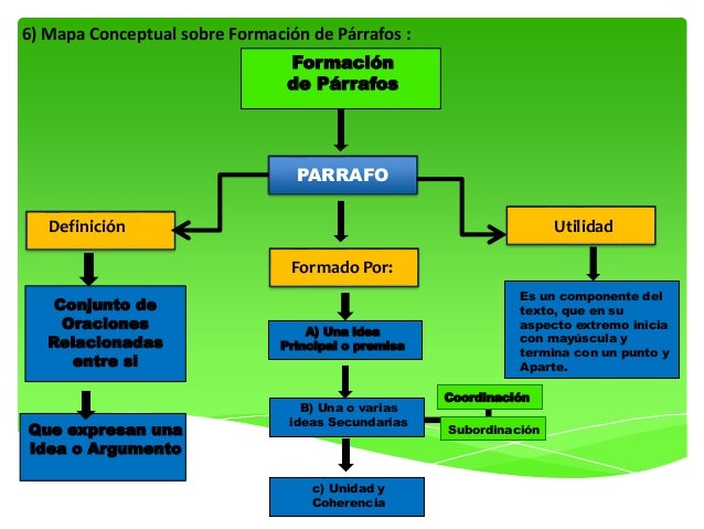 Comunicacion Oral y EscritaSlider