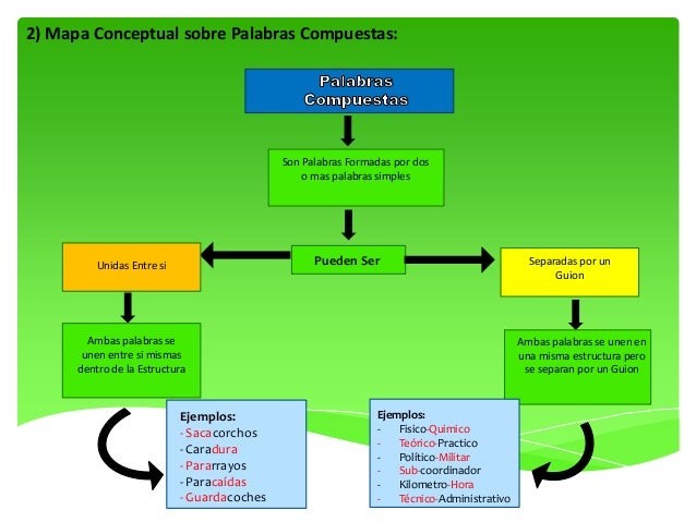 Comunicacion Oral y EscritaSlider