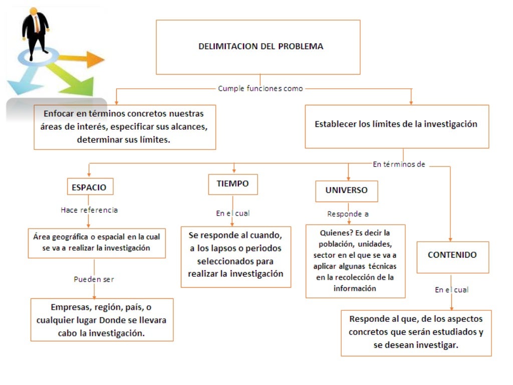 Mapas conceptuales. planteamiento del problema