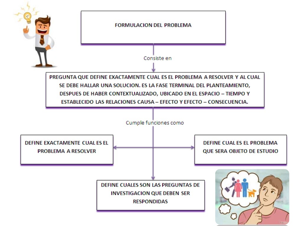 Mapas conceptuales. planteamiento del problema
