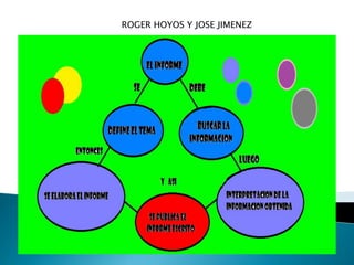ROGER HOYOS Y JOSE JIMENEZ
 