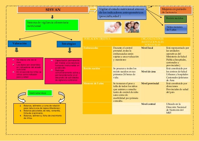 Mapas conceptuales