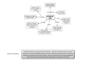 El estudio de caso es una técnica que se utiliza para obtener información sobre un tema en
específico,es muy recomendable esta técnica ya que a diferencia de otras técnicas, esta permite
recolectar información más personal, directa , más aun cuando dentro de esta técnica podemos
utilizar más técnicas, como por ejemplo la observación, la encuesta, la entrevista.
 