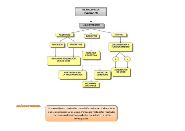 Mapas conceptuales