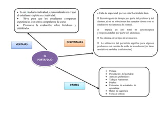 EL
PORTAFOLIO
 Es un producto individual y personalizado en el que
el estudiante explota su creatividad.
 Sirve para que los estudiantes compartan
experiencias con otros compañeros de curso
 Promueve la evaluación sobre fortalezas y
debilidades.
 Falta de seguridad por no estar haciéndolo bien.
alumno, si no se seleccionan los aspectos claves o no se
establecen mecanismos de control.
y responsabilidad por parte del alumnado.
pos de evaluación.
profesores un cambio de estilo de enseñanza (no tiene
sentido en modelos tradicionales)
VENTAJAS
DESVENTAJAS
 Portada
 Presentación del portafolio
 Aspectos preliminares
 Trabajos Autónomos
 Pruebas
 Evidencias de actividades de
aprendizaje
 Buzón de sugerencia
 Fecha de entrega
Firma
PARTES
 