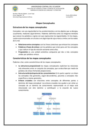 UNIVERSIDAD CENTRAL DEL ECUADOR
FACULTAD DE FILOSOFÍA, LETRAS Y CIENCIAS DE LA EDUCACIÓN
CARRERA DE CIENCIAS DEL LENGUAJE Y LITERATURA
Nombre: Marcelo Rebelo ; Laura Yupa
Curso:Segundo “B” Fecha:09/11/2016
Actividad:Organizadores Gráficos UnidadN°1:
Mapas Conceptuales
Estructura de los mapas conceptuales
Conceptos: son una regularidad en los acontecimientos o en los objetos que se designa,
usualmente, mediante algún término. Podemos definirlos como las imágenes mentales
que evocan las palabras o signos con que expresamos las regularidades. En los mapas,
suelen estarencerrados en círculos o en algún tipo de cajao marca similar;son los nodos
de la red.
 Relaciones entre conceptos: son las líneas conectivas que enlazan los conceptos
 Palabras o frases de enlace: son las palabras que sirven para unir los conceptos
y que indican el tipo de relación existente entre ellos.
 Proposición: es una unidad semántica compuesta por dos o más conceptos
unidos por palabras-enlace.
Características de los mapas conceptuales
Podemos citar, como características de los mapas conceptuales:
 La estructura proposicional: los mapas conceptuales explicitan las relaciones
más relevantes entre un conjunto de conceptos, que se describen por medio de
palabras de enlace formando proposiciones.
 Estructuración jerárquica de los conocimientos: En la parte superior se sitúan
los conceptos más generales, según descendemos, pasamos a conceptos más
específicos y menos generales.
 Enlaces cruzados: son relaciones entre conceptos de diferentes partes o
dominios del mapa conceptual. Los enlaces cruzados nos ayudan a ver cómo un
concepto de un dominio de conocimiento representado en el mapa está
relacionado con otro dominio y contribuyen a la creación de nuevo
conocimiento.
 