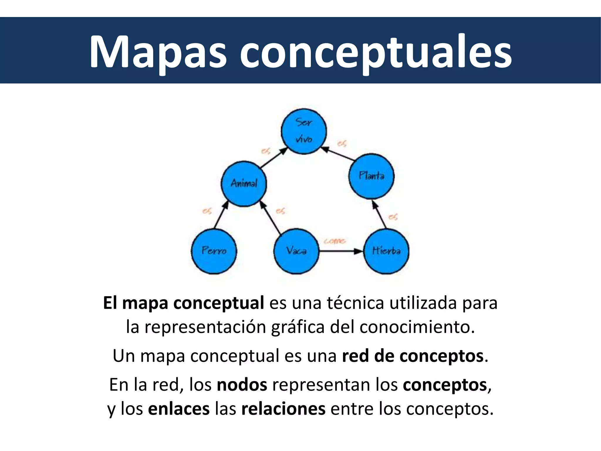 Mapas conceptuales - Qué son y cómo construirlos | PPSX