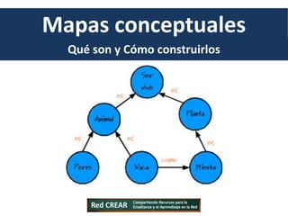 Mapas conceptuales
  Qué son y Cómo construirlos
 